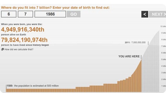 bbcgraphhumanthings