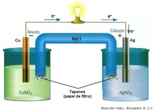 redox-1-300x215