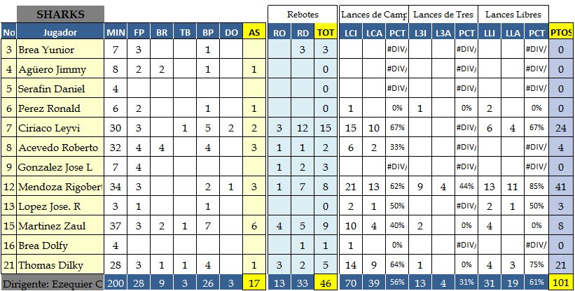 estadistica_juego_shark_04-05-13