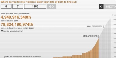 bbcgraphhumanthings