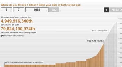 bbcgraphhumanthings