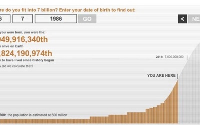 bbcgraphhumanthings