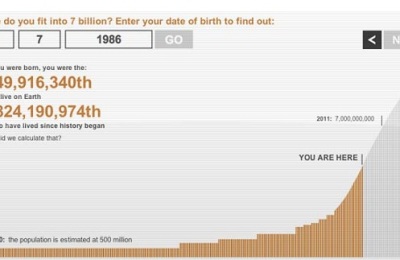 bbcgraphhumanthings