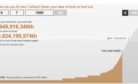 bbcgraphhumanthings