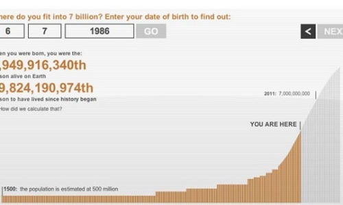 bbcgraphhumanthings
