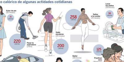 calorias4643576538749