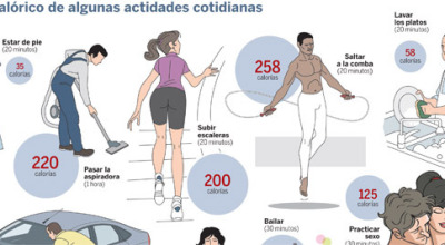 calorias4643576538749