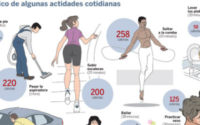 calorias4643576538749