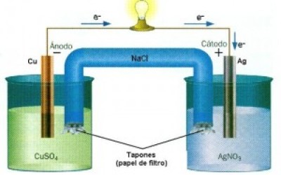 redox-1-300x215