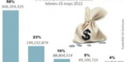 gastos_de_los_partidos