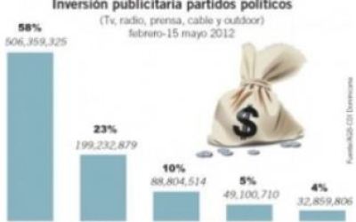 gastos_de_los_partidos
