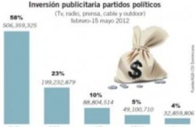 gastos_de_los_partidos