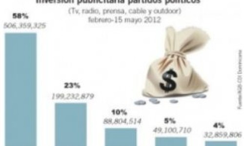 gastos_de_los_partidos