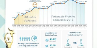 soberano_researh