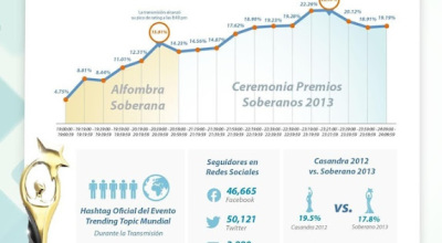 soberano_researh