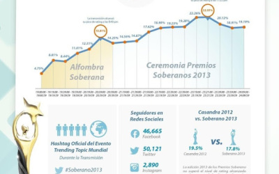soberano_researh
