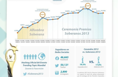 soberano_researh