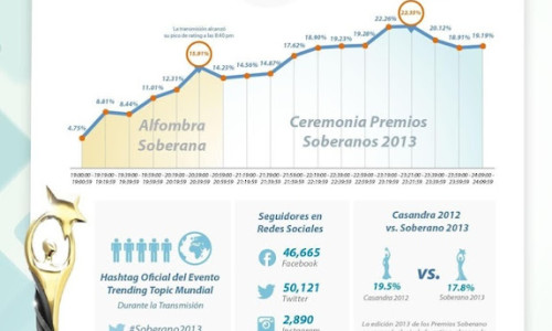 soberano_researh