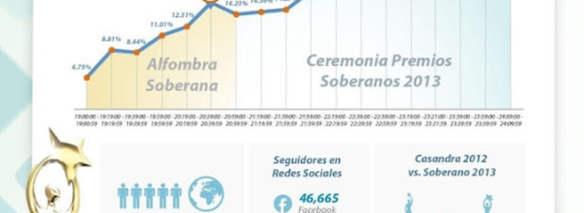 soberano_researh